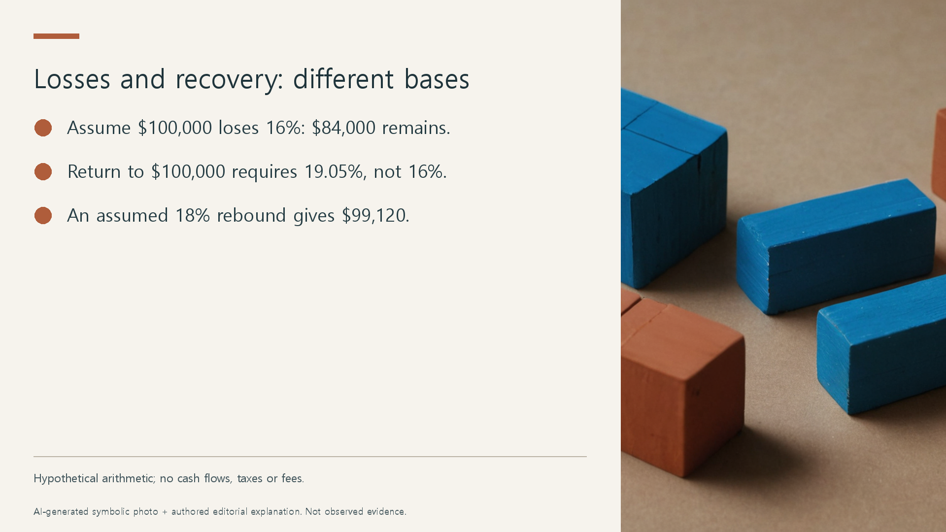 Losses and recovery: different bases