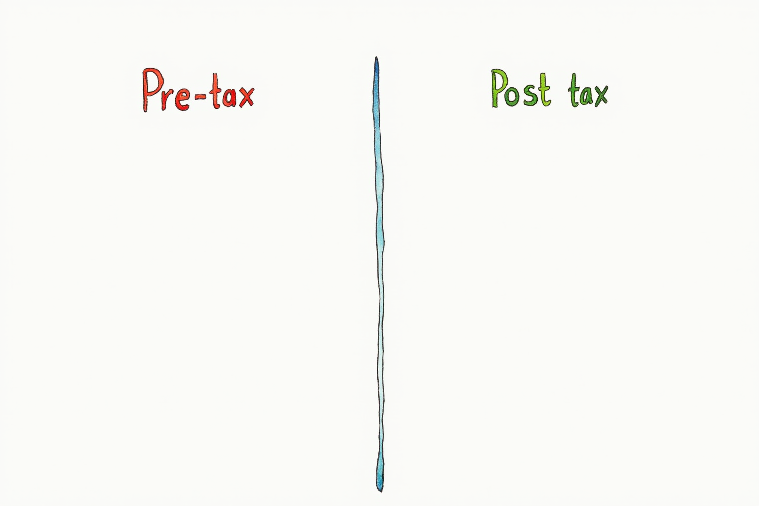 Pre-tax versus post-tax money flow diagram on whiteboard with arrows